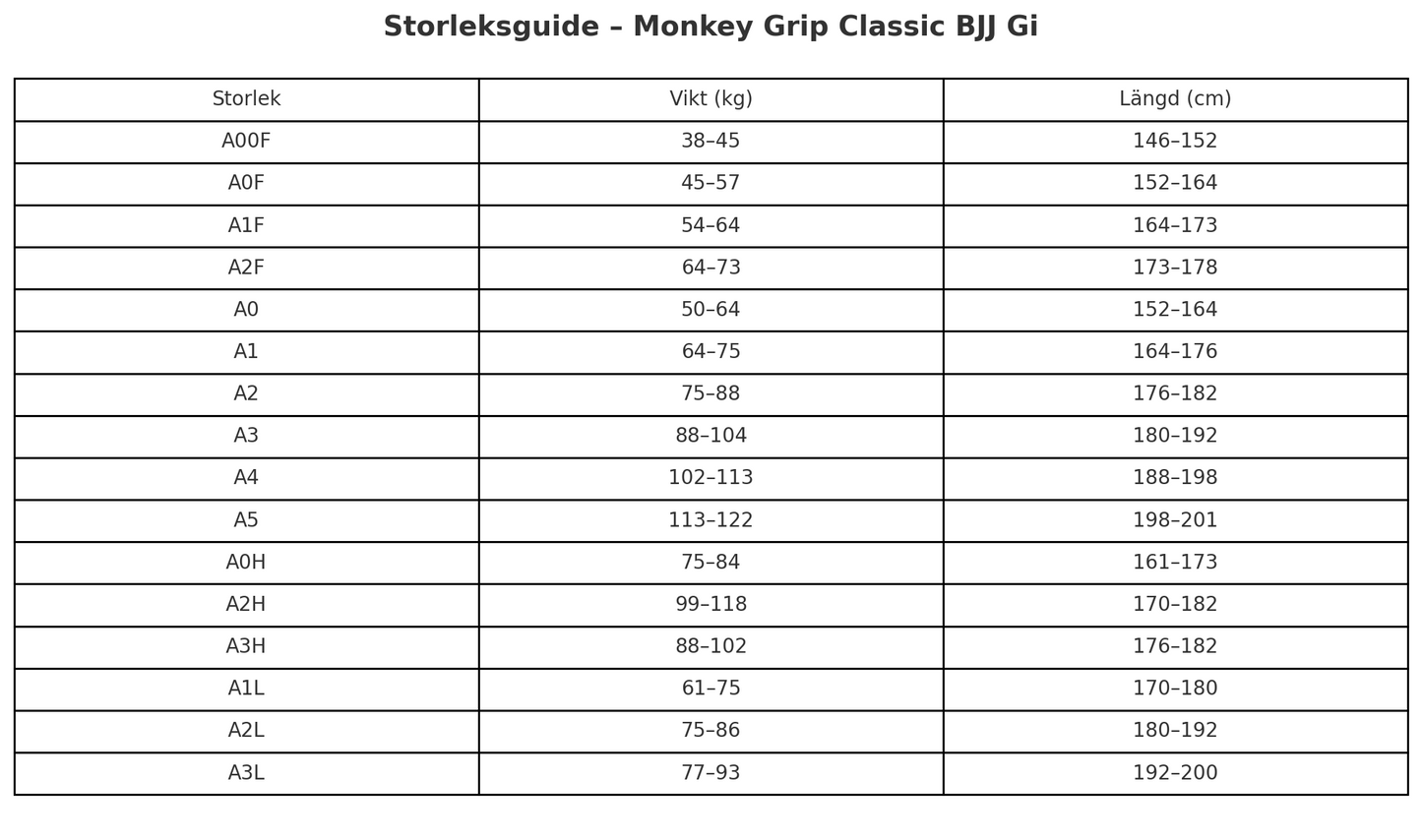 Classic BJJ Gi – Black (Adult)